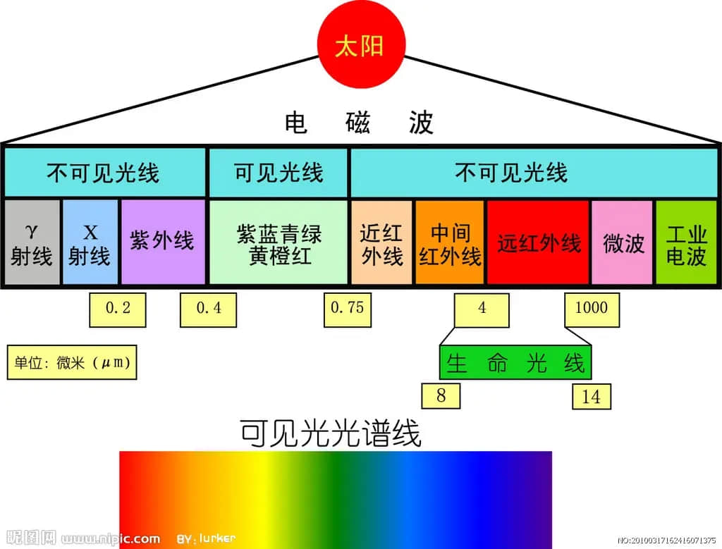 可見(jiàn)光.webp.jpg